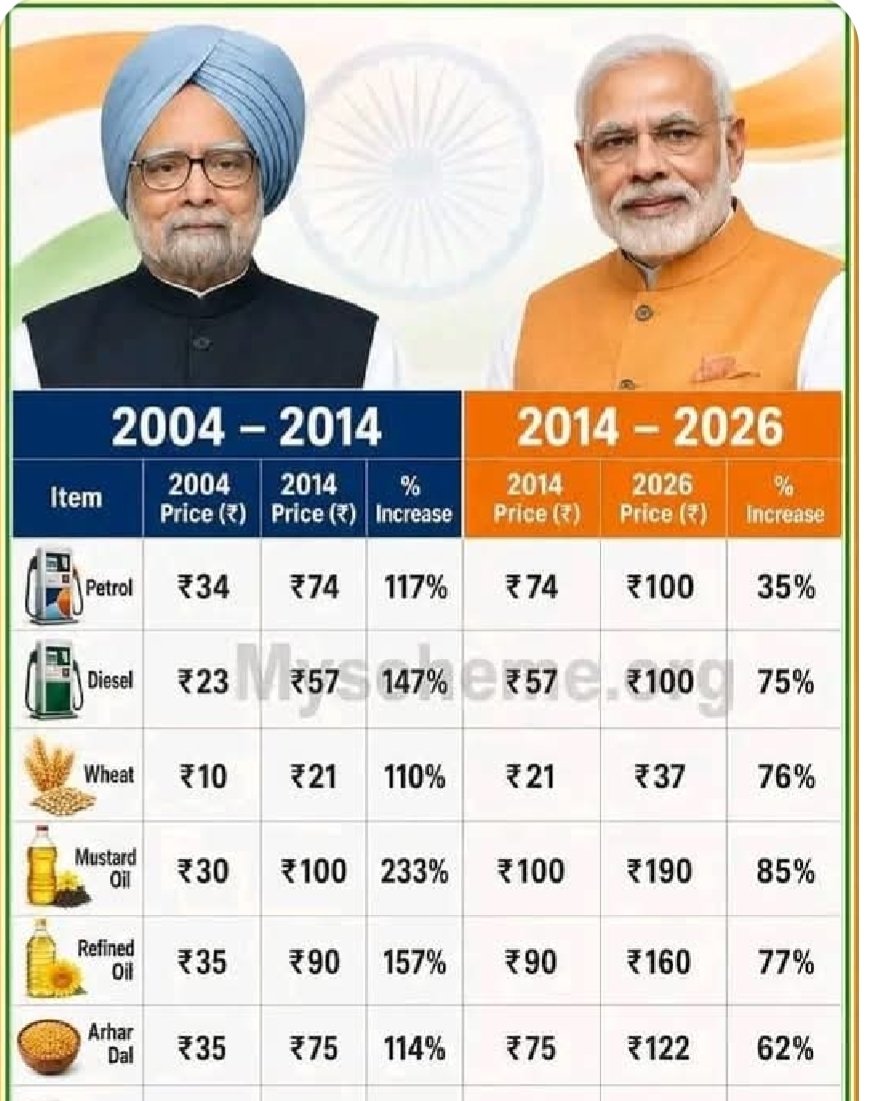 Pm Narendra Modi win in inflation